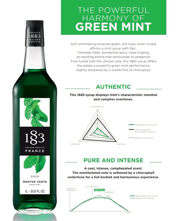 1883 Green Mint Syrup for Drinks, Made in France, 1 Liter Plastic Bottle