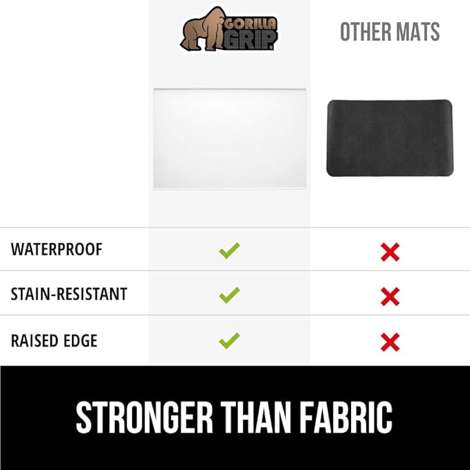 GORILLA GRIP Silicone Coffee Mat, Espresso Machine Bar Accessories, Keep Kitchen Counters Clean, Stays in Place, Waterproof and Heat Resistant Dish Drying Mats, Home Decor Essentials, 10x14, White