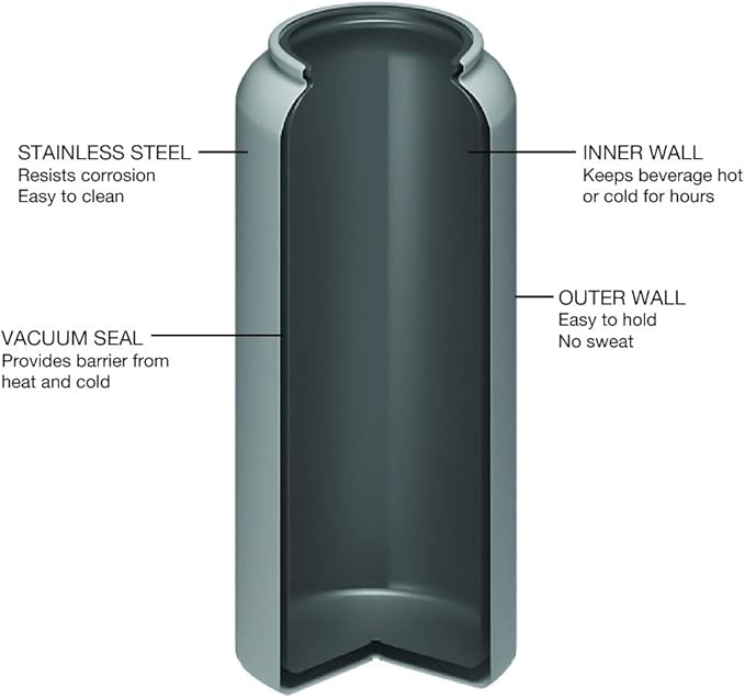 Fifty/Fifty 40oz, Double Wall Vacuum Insulated Sport Water Bottle, Stainless Steel, Straw Cap w/Wide Mouth, Lipstick Pink, 40oz/1.1L