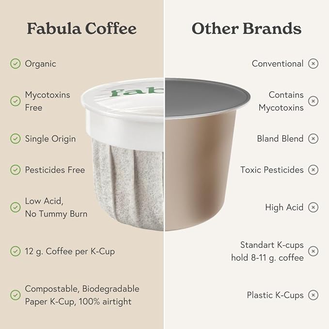 Fabula Organic Decaf Coffee K-Cups, Medium Roast, Low Acid Coffee Pods - Single Origin - Mold Free - Non-GMO - Fair Trade - Compatible with Keurig & Keurig 2 Machines - 24 Count