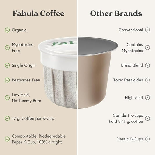 Fabula Organic Decaf Coffee K-Cups, Medium Roast, Low Acid Coffee Pods - Single Origin - Mold Free - Non-GMO - Fair Trade - Compatible with Keurig & Keurig 2 Machines - 24 Count