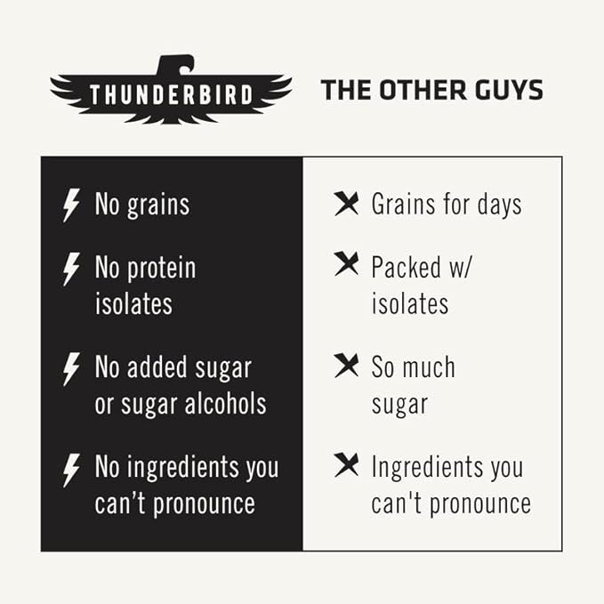 Thunderbird Bars Energy Snack, Gluten-Free with Protein, Healthy Real Food, Vegan Paleo Non-GMO, No Added Sugar, Chocolate Lovers Variety Flavor Pack (6 Count, 3 of Each Flavor, 1.7 oz. Bars)