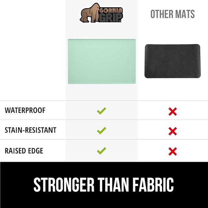GORILLA GRIP Silicone Coffee Mat, Espresso Machine Bar Accessories, Keep Kitchen Counters Clean, Stays in Place, Waterproof and Heat Resistant Dish Drying Mats, Home Decor Essentials, 10x14, Mint