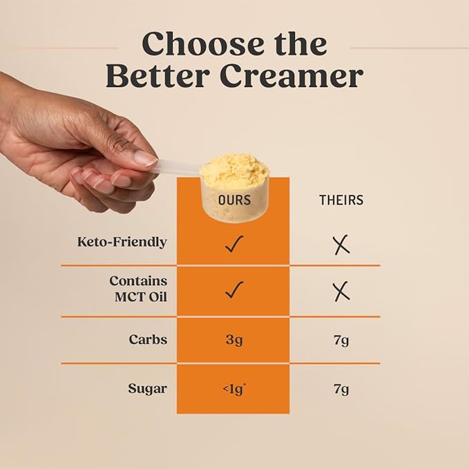 Bulletproof Pumpkin Spice Creamer, 14.8 Ounces, Keto Coffee Powder Creamer with MCT Oil and Grass-Fed Butter