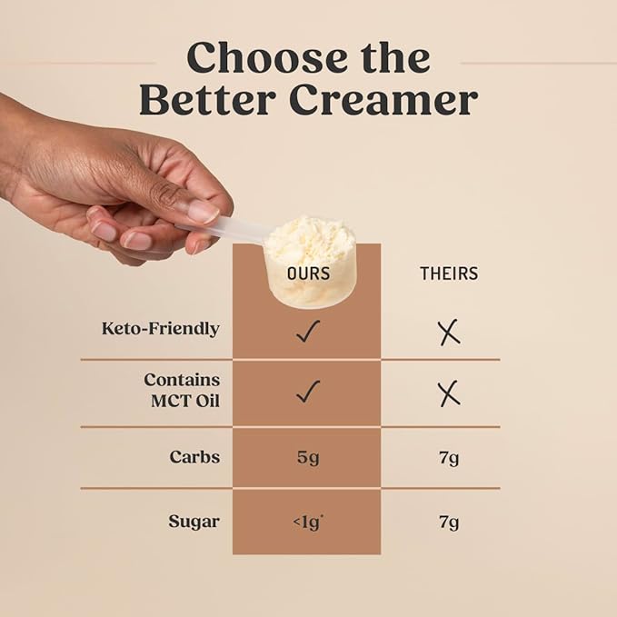 Bulletproof Hazelnut Creamer, 14.8 Ounces, Keto Coffee Creamer with MCT Oil and Grass-Fed Butter