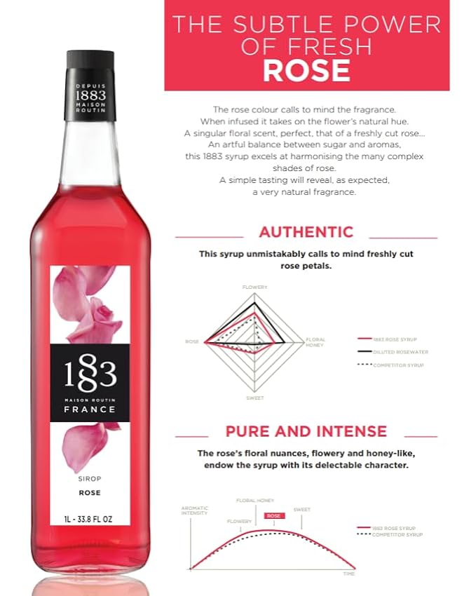 1883 Rose Syrup for Drinks, Made in France, 1 Liter Glass Bottle