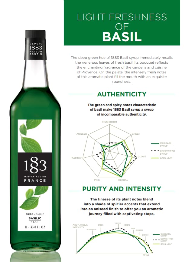 1883 Basil Syrup for Drinks, Made in France, 1 Liter Glass Bottle