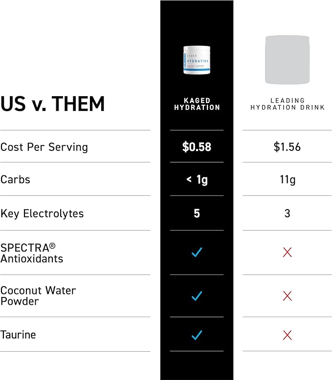 KAGED Daily Hydration | 5 Key Electrolytes | Sugar Free | Coconut Water | 60 Servings