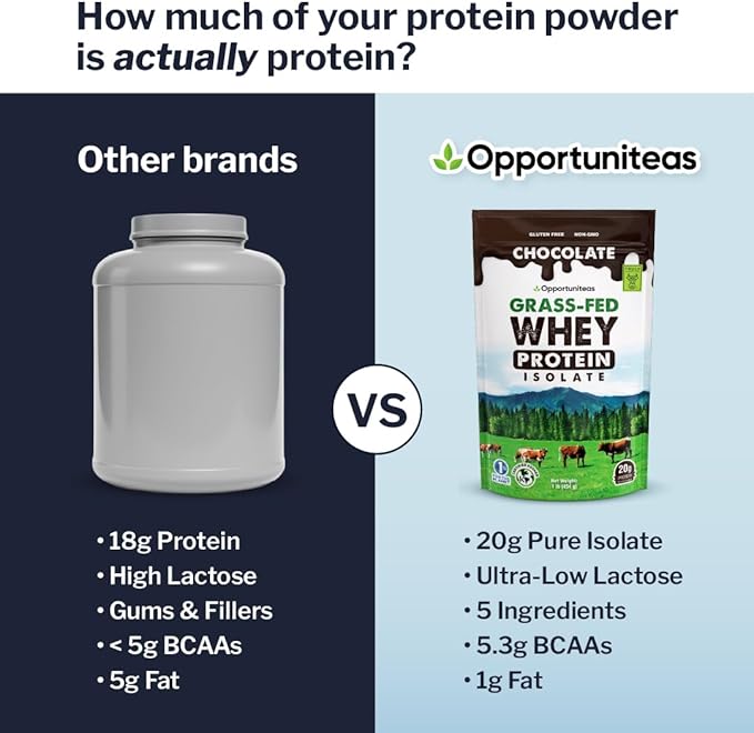 Opportuniteas Grass Fed Chocolate Whey Isolate Protein Powder – 20 g Protein, Heavy-Metal Tested, Made with Organic Cacao & Organic Cane Sugar, Non-GMO, Hormone-Free, Sourced from Ireland, 1 lb