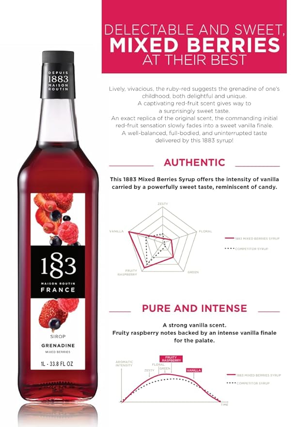 1883 Grenadine Mixed Berries Syrup for Drinks, Made in France, 1 Liter Glass Bottle