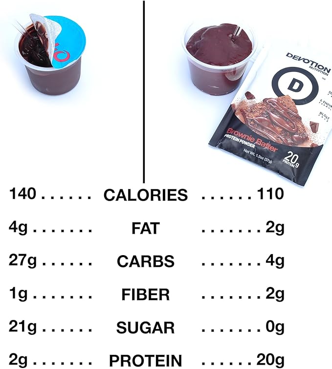 Devotion Nutrition Protein Powder Packets Variety Pack – 6 Flavors – Gluten Free, Keto Friendly, No Added Sugars, 1g MCT, 20g Whey & Micellar Protein per Serving – 12 Single-Serve Packets