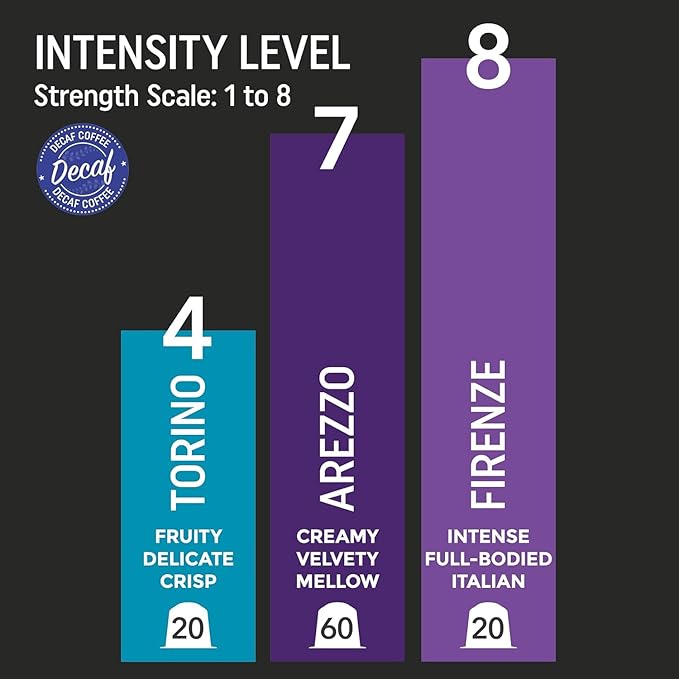 Discover 3 Unique Decaf Coffees | 100 Capsules Compatible with Nespresso | Firenze: Bold with a Rich Crema | Arezzo: Authentic Medium Roast | Torino: Smooth and Balanced.
