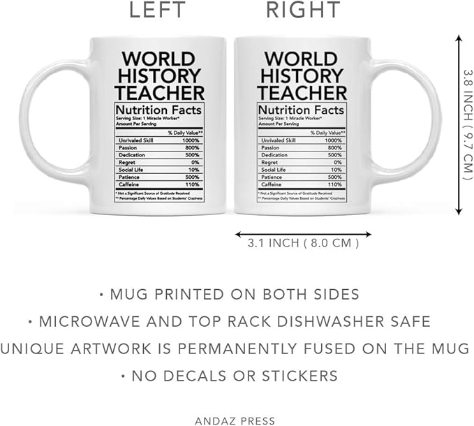 Andaz Press Funny 11oz. Ceramic Coffee Tea Mug Thank You Gift, World History Teacher Nutritional Facts, 1-Pack
