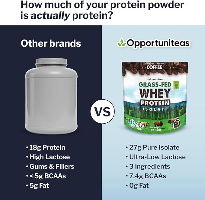 Opportuniteas Grass Fed Coffee Whey Isolate Protein Powder – 27 g Protein per Serving, Heavy-Metal Tested, Made with Real Colombian Coffee, Non-GMO, Hormone-Free, Sourced from Ireland, 2.5 lb