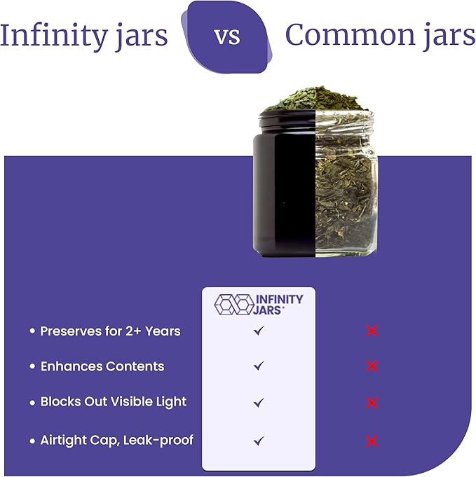 Infinity Jars Classic Black Glass Jar 100 ml (3.3 fl oz) Ultraviolet Airtight Smell Proof, Refillable Screw Top Container for Long-Term Storage of Coffee, Spices, Tea, Dried Goods, Kitchen Jar 3 Pack