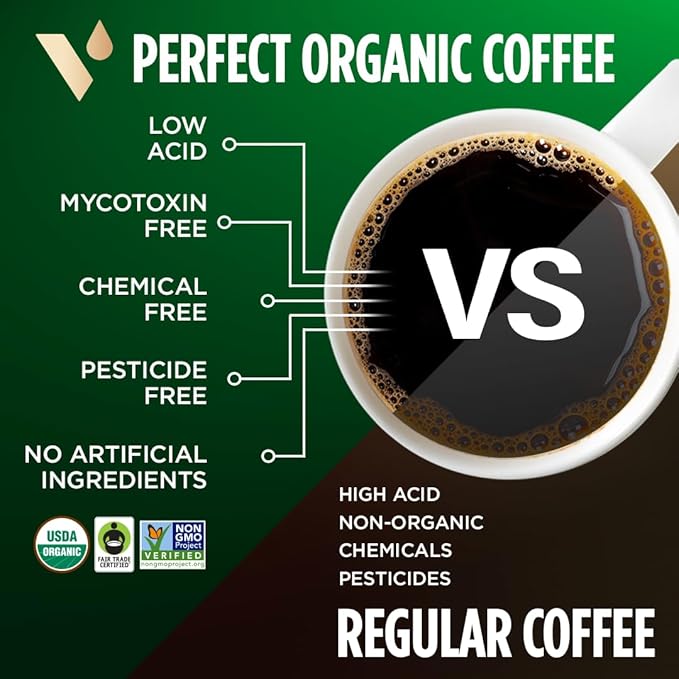 VitaCup Perfect Low Acid Coffee Ground, USDA Organic & Fair Trade, Mycotoxin Free, Dark Roast Guatemala Single Origin, Clean & Pure for Drip Coffee Brewers and French Press, 3 bags, 11oz each