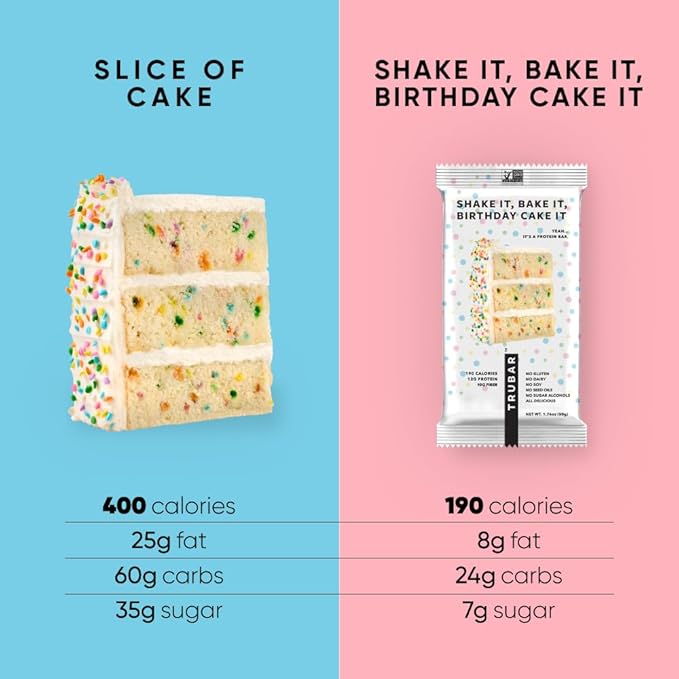 TruBar Birthday Cake Protein Bar, 1.76 OZ