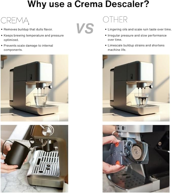CREMA Coffee Products – Coffee Machine Descaler & Cleaner – Compatible with All Machines – 16 fl oz (4 Uses)