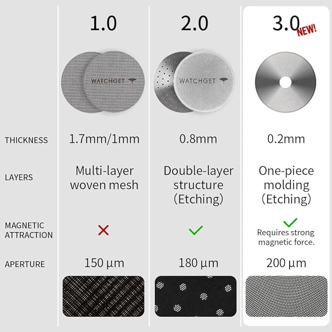 watchget 58.35mm Espresso Puck Screen - 0.2mm Ultra Thin Espresso Filter with Round Hole - Lower Shower Screen - Metal Reusable Coffee Filter for Portafilter Basket 58mm - Puck Screen