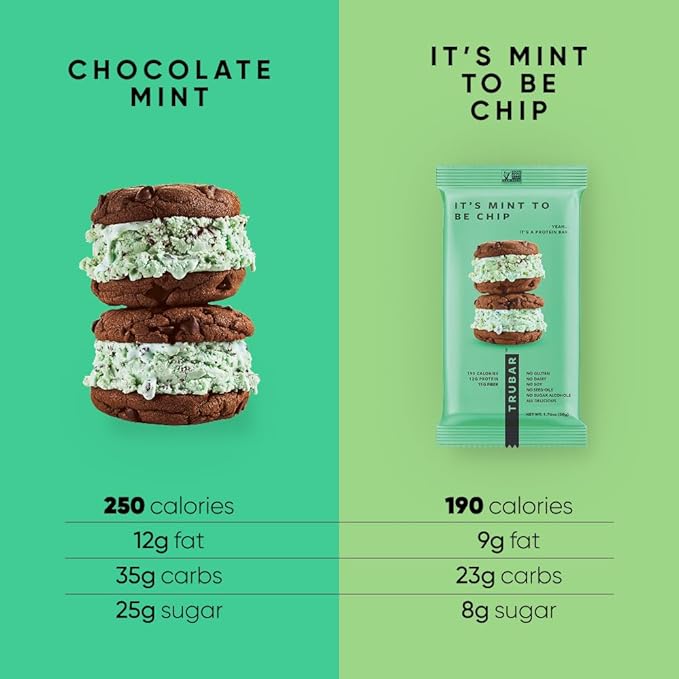 TRUBAR Vegan Protein Bars - Soy Free, Dairy Free, Gluten Free Protein Bars - No Sugar Alcohols - Non-GMO - 12g of Protein - It's Mint To Be Chip - 12 Count