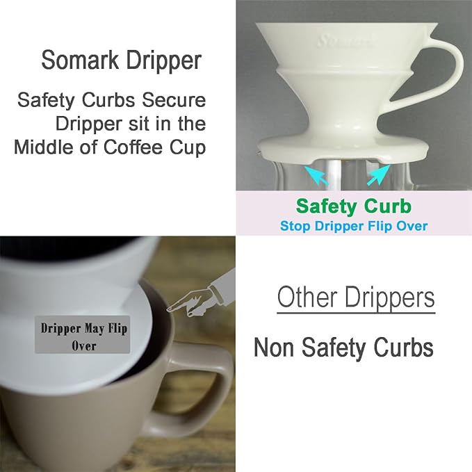 Pour Over Coffee Dripper Set / V60 Size 2 Ceramic Dripper + Drip Tray