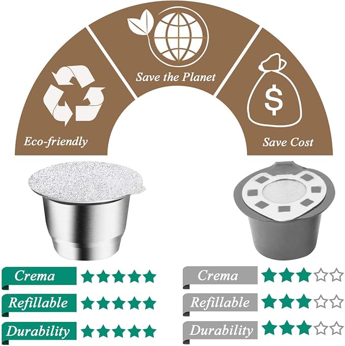 CAPMESSO Reusable Capsules for Nespresso OriginalLine, Refillable Coffee Pods Stainless Steel Cups Compatible with Nespresso OriginalLine Brewer(2 Pods+100 Lids)