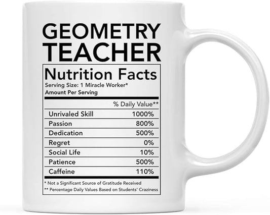 Andaz Press Funny 11oz. Ceramic Coffee Tea Mug Thank You Gift, Geometry Teacher Nutritional Facts, 1-Pack