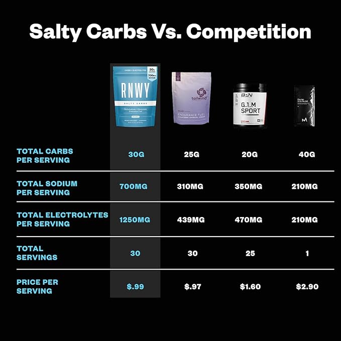 Salty Carbs Electrolyte Drink Mix 30g Dual-Action Carbs + 700mg Sodium, Endurance Fuel for Runs, Rides and Races, Gluten-Free, Dairy-Free, Non-GMO (30 Servings, Unflavored)
