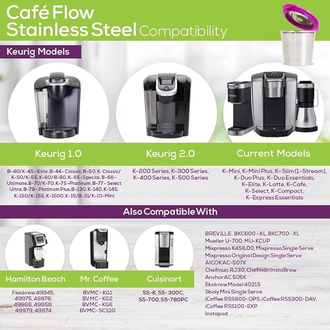 2-Item Café Flow Stainless Steel Reusable Coffee Pod + 100-Ct Café Filter Disposable Paper Cups - Compatible with Keurig 1.0, 2.0, K-Series Single Cup Coffee Makers