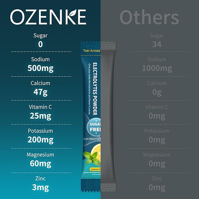 Electrolytes Powder Packets, 30 Sticks Hydration Packet Sugar Free, Electrolyte Drink Mix Travel Electrolyte for Rapid Hydration, Lemon Mint