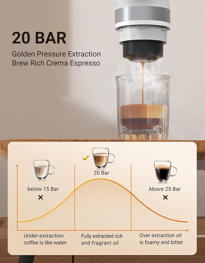 Portable Electric Espresso Machine, 3 IN 1 Self-Heating Travel Coffee Maker for Ground Coffee, NS Capsule&DG Capsule, 20 Bar Portable Coffee Maker with 9600mAh Battery for RV/Hiking/Office/Camp