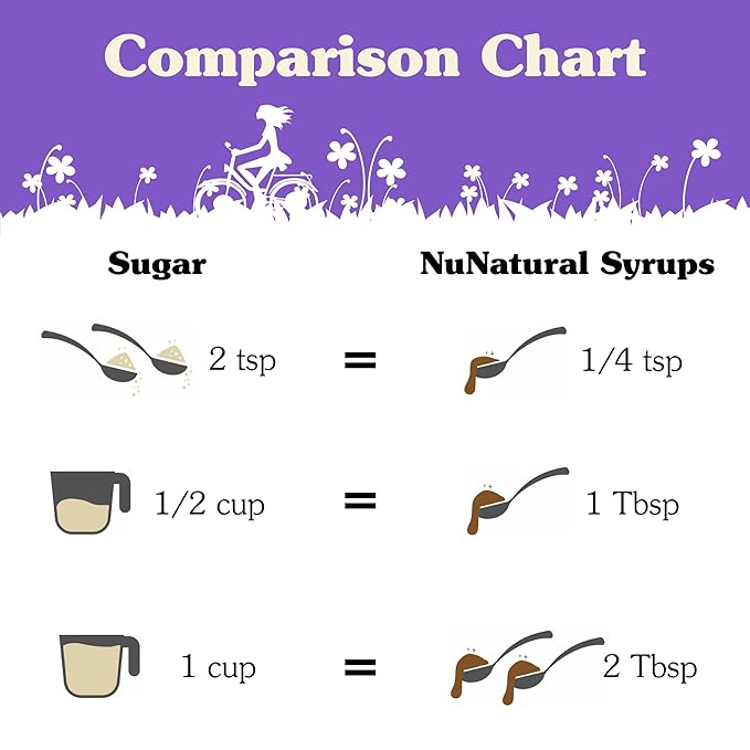 NuNaturals Stevia Syrup, Sugar-Free Sweetener, Plant-Based Sugar Substitute, Zero Calorie, Cocoa Mint Syrup, 16 oz