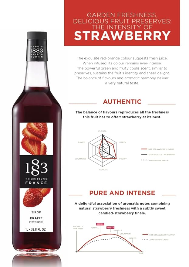 1883 Strawberry Syrup for Drinks, Made in France, 1 Liter Glass Bottle