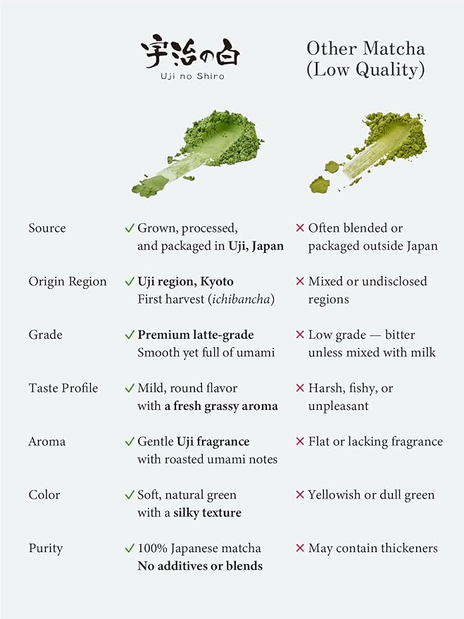 SUITENDO "Uji no Shiro" Japanese Uji Matcha Green Tea Powder (30g/1.06oz) - Ceremonial Grade, 100% Product of Japan, Kyoto