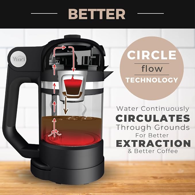 VINCI Micro Café Smallest Single-Serve Coffee Brewer | Compatible with Keurig K-Cups, K-Pods | Glass Carafe | Enclosed Brewing for Hotter Coffee | Large Capacity Reusable Filter Cup Included (White)