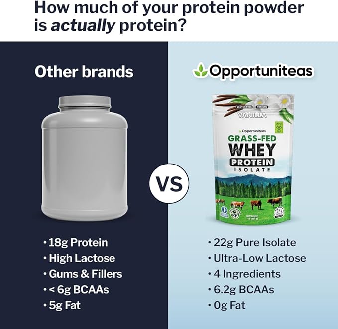 Opportuniteas Grass Fed Vanilla Whey Protein Isolate Powder - 22g Protein Powder Without Artificial Sweeteners, Hormone-Free Cows, Non GMO - 1lb