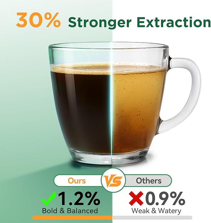 AANQQ Reusable K Cups for Keurig: Upgraded Dual-Layer Mesh Stainless Steel K Cup - Refillable Metal Coffee Pods Filter Fit Keurig 1.0 Coffee Maker - Richer Coffee/NO-Residue/Eco-Friendly (2-Pack)