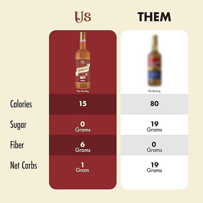 ChocZero Sugar Free Hazelnut Syrup for Coffee - Keto Flavoring Syrups - Low Calorie Simple Syrup for Flavored Drinks – 26.5 Ounces