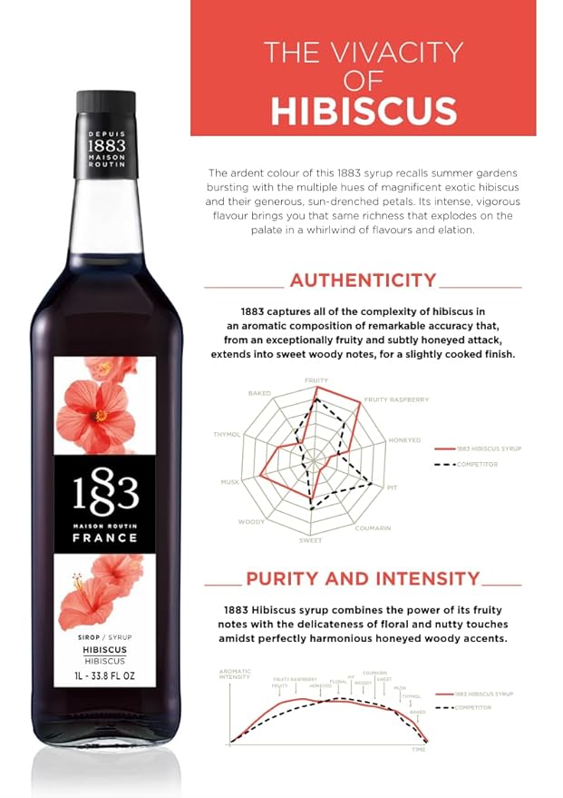 1883 Hibiscus Syrup for Drinks, Made in France, 1 Liter Plastic Bottle