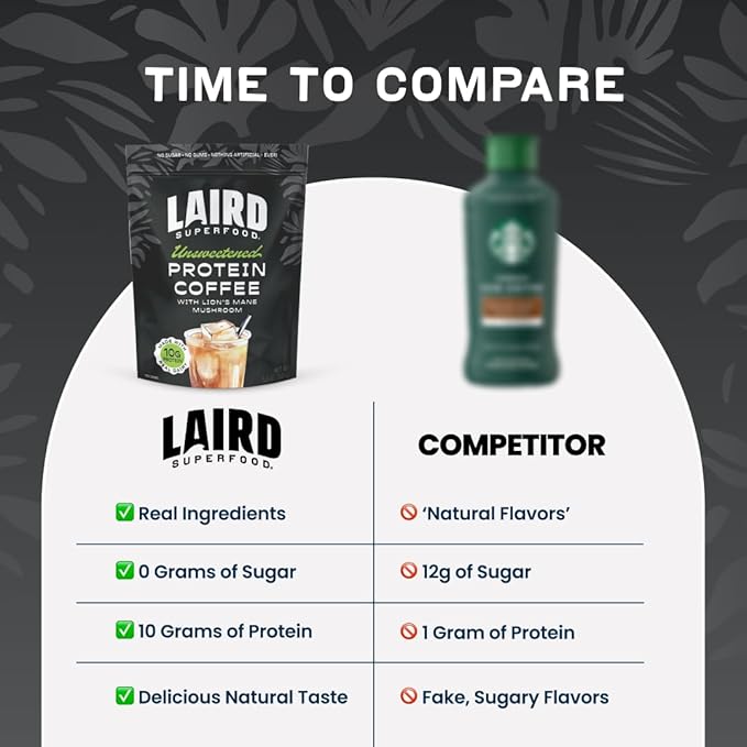 Laird Superfood Protein Coffee Powder - Unsweetened Whey Protein, Instant Coffee Mix with Lion’s Mane - 10G Protein, 140mg Caffeine, 0g Sugar