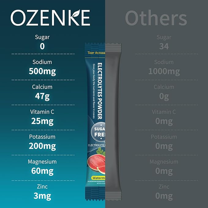 30 Sticks Electrolyte Powder Packets Sugar Free Hydration Packets Electrolytes Drink Mix for Rapid Hydration, Watermelon Flavor