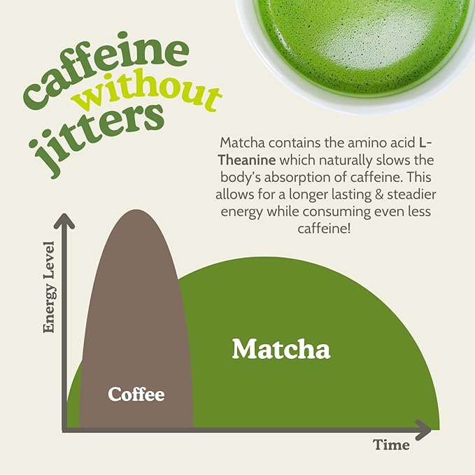 SEN CHA Naturals Organic Matcha Powder, Authentic Japanese Green Tea, Premium First & Second Harvest Culinary and Ceremonial Grade Matcha Powder, Lattes & Baking, 4oz Bag (1 Pack)