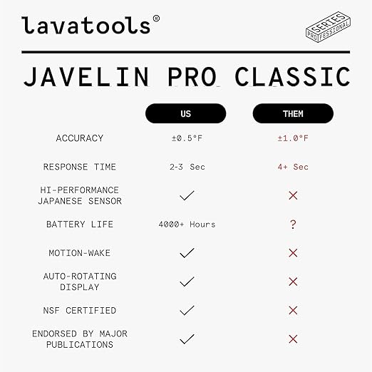 Lavatools Javelin® PRO Classic Ultra-Fast 2-Second Professional Digital Instant Read Meat Thermometer for Grill and Cooking, Auto-Rotating Backlit Display, IP65 Water Resistant, NSF Certified – Wasabi
