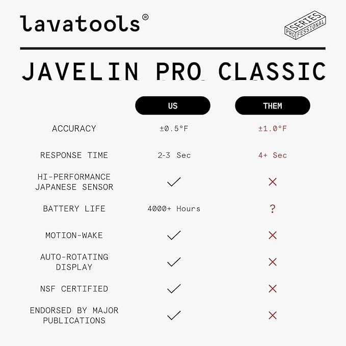 Lavatools Javelin® PRO Classic Ultra-Fast 2-Second Professional Digital Instant Read Meat Thermometer for Grill and Cooking, Auto-Rotating Backlit Display, IP65 Water Resistant, NSF Certified – Sesame