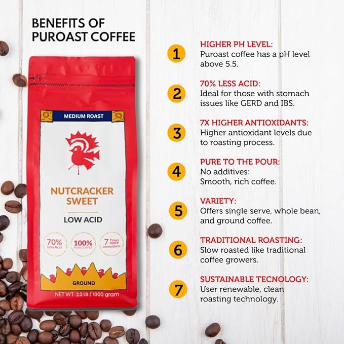 Puroast Low Acid Coffee Ground | Nutcracker Sweet Ground | Medium Roast | High Antioxidants & High pH |No Bitter Aftertaste | Reduced Heartburn & GERD | Suitable for Cold Brew - 2.2 LB