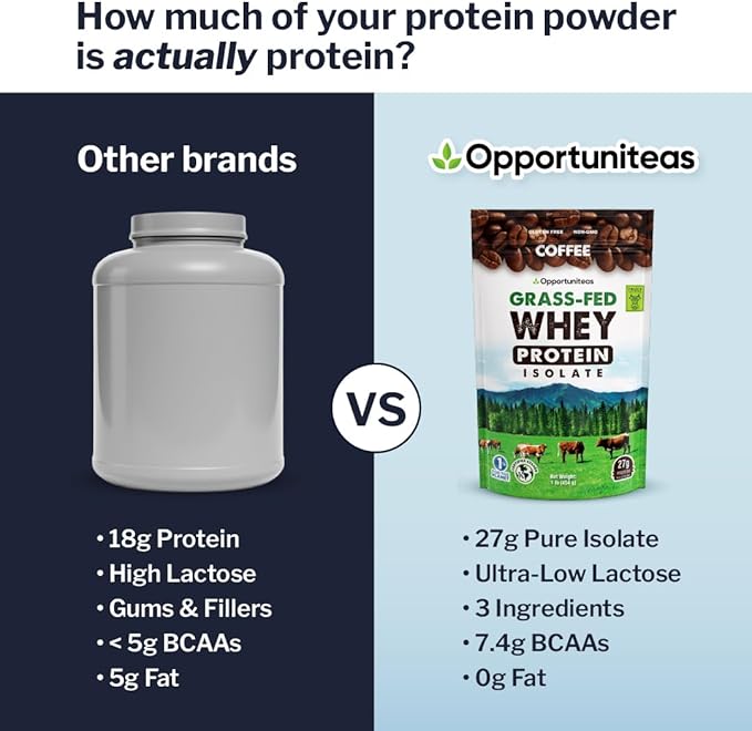 Opportuniteas Coffee Whey Protein Powder - Low Carb & Keto Friendly - Grass Fed Whey Isolate + Colombian Coffee - 60 mg Caffeine for Energy - Pre or Post Workout Drink Mix, Latte, Shake & Smoothie 1lb