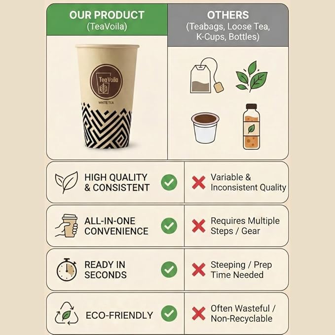 TeaVoila Instant Brew Tea in A Cup - Organic Loose Leaf Herbal Tea – Tea Infuser Built In Biocompostable 6 Cups, Each Refillable 3x, 18 Servings in Total – No Tea Bags Needed, For Office & Travel