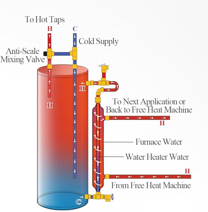 AB Side Arm Heat Exchanger for Domestic Hot Water Heating (40Gal-3/4''Shell+3/4'' Tube+Single Wall)