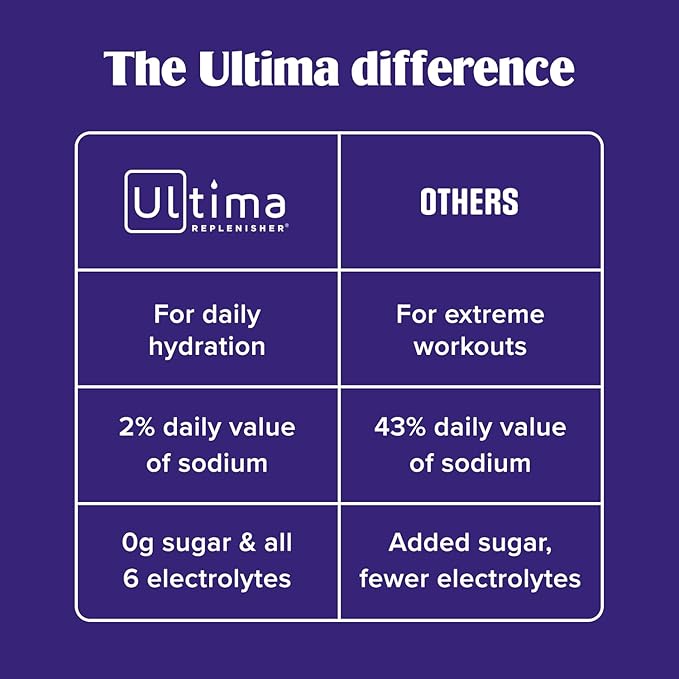 Ultima Replenisher Daily Electrolyte Powder Drink Mix – Sugar Free – Passionfruit, 30 Servings – Hydration Powder with 6 Key Electrolytes and Trace Minerals – Keto Friendly, Non-GMO