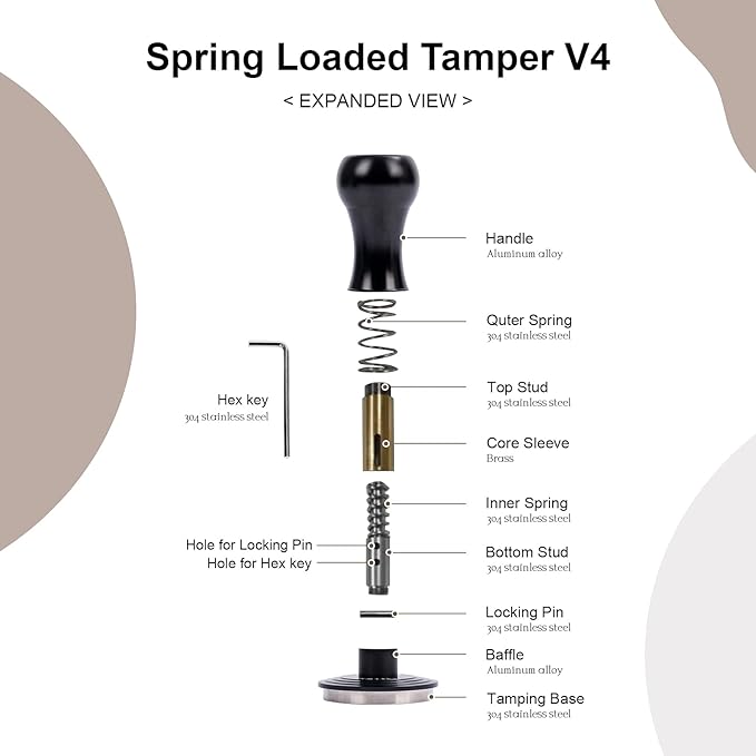 Premium Espresso Tamper Kit - 58.5mm Espresso Hand Tamper, Stainless Steel Coffee Press Tool with 3 Calibrated Springs & Anti-Slip Stand